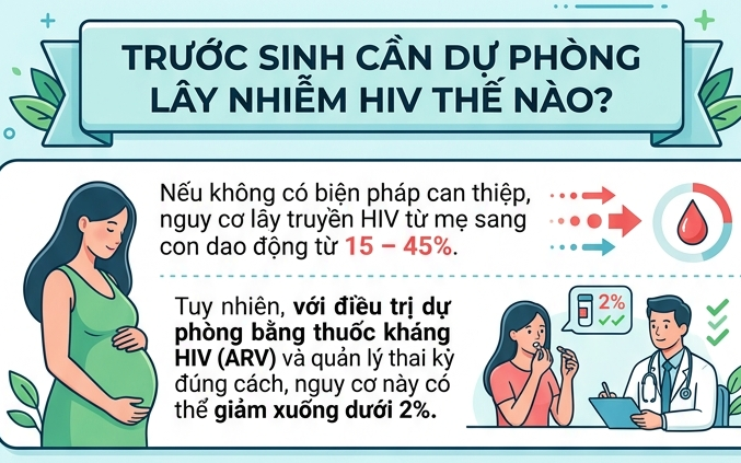Định Hướng Việt Nam Trong Cuộc Chiến Chống AIDS Đến Năm 2030