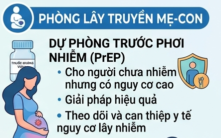 Cách Ngăn Ngừa HIV Lây Truyền Từ Mẹ Sang Con: Những Thông Tin Cần Biết