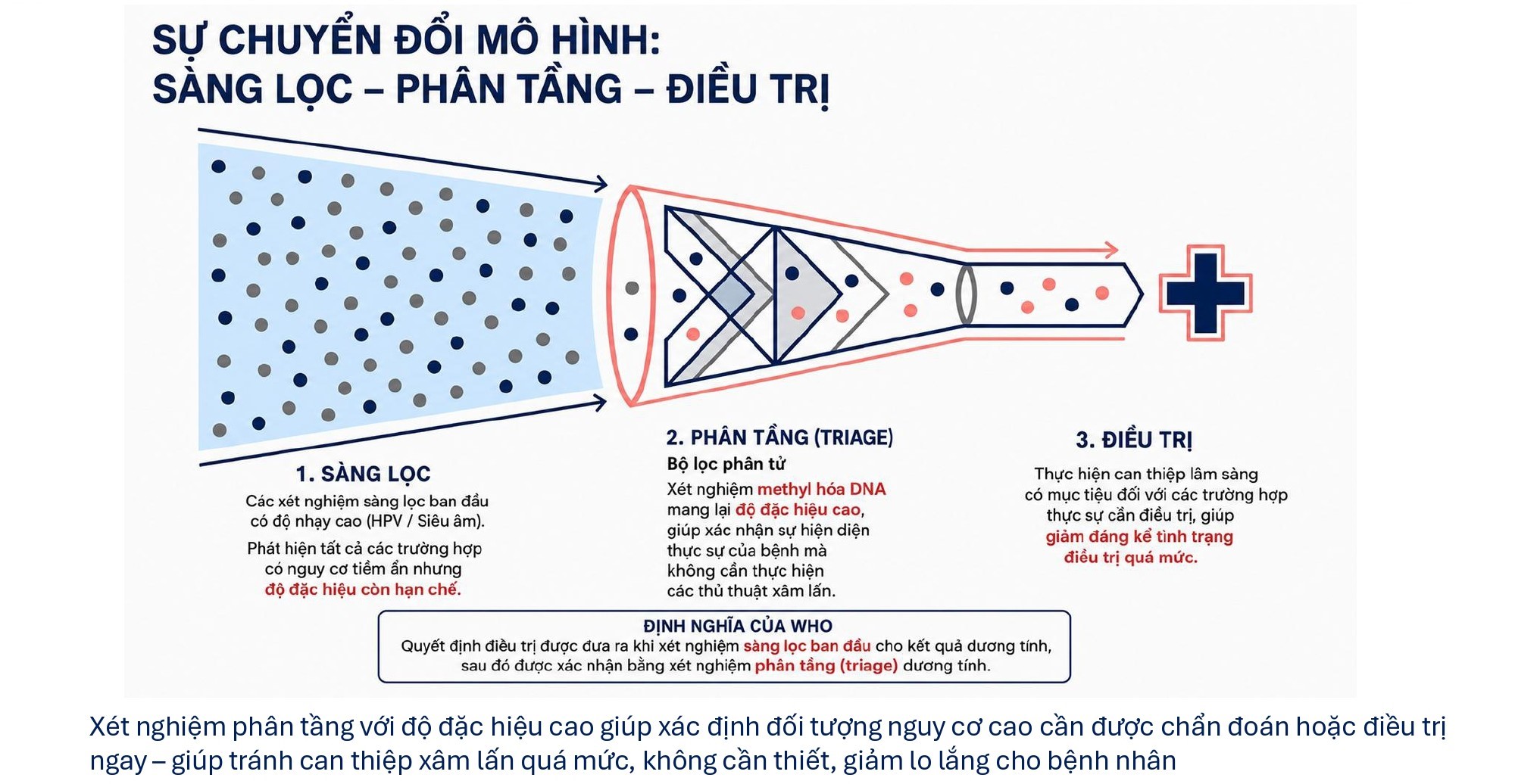 3-1786940638925145724715 Bệnh viện Phụ sản Trung ương thúc đẩy phát hiện sớm ung thư phụ khoa- Ảnh 3.