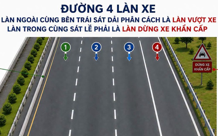 Hành Vi Vi Phạm Giao Thông Trên Cao Tốc: Phạt Nặng Đối Tượng Liên Quan - Ảnh 1