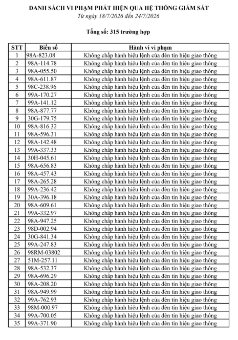 anh-chup-man-hinh-2026-08-05-063946-17858870846501896540190 Bắc Ninh Đưa Ra Danh Sách 315 Trường Hợp Vi Phạm Giao Thông Trong Tuần Qua - Ảnh 2.