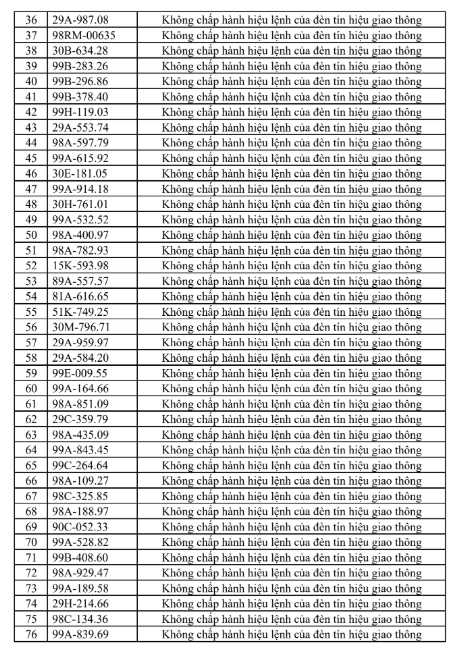 anh-chup-man-hinh-2026-08-05-063952-17858870848392124215547 Bắc Ninh Đưa Ra Danh Sách 315 Trường Hợp Vi Phạm Giao Thông Trong Tuần Qua - Ảnh 3.
