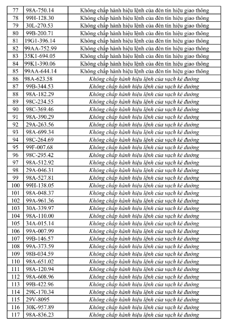 anh-chup-man-hinh-2026-08-05-063957-1785887084870682167928 Bắc Ninh Đưa Ra Danh Sách 315 Trường Hợp Vi Phạm Giao Thông Trong Tuần Qua - Ảnh 4.