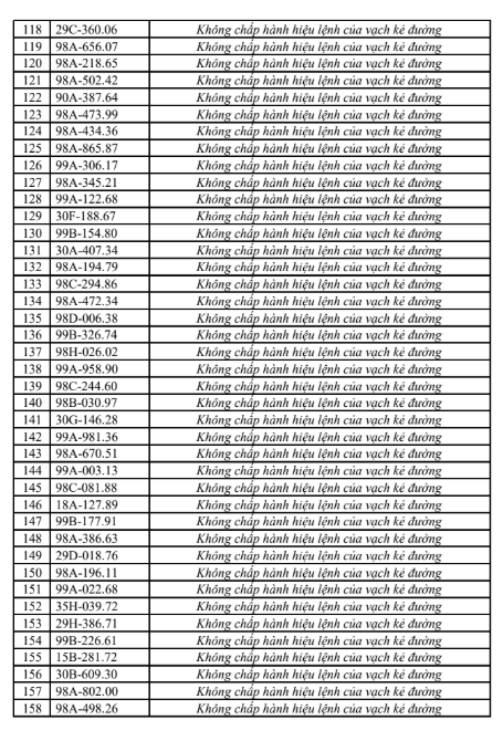 anh-chup-man-hinh-2026-08-05-064003-17858870849051133472181 Bắc Ninh Đưa Ra Danh Sách 315 Trường Hợp Vi Phạm Giao Thông Trong Tuần Qua - Ảnh 5.