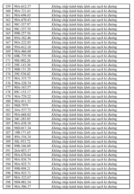anh-chup-man-hinh-2026-08-05-064007-17858870850161595509969 Bắc Ninh Đưa Ra Danh Sách 315 Trường Hợp Vi Phạm Giao Thông Trong Tuần Qua - Ảnh 6.