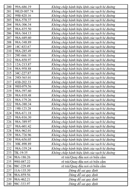 anh-chup-man-hinh-2026-08-05-064011-1785887085030831077341 Bắc Ninh Đưa Ra Danh Sách 315 Trường Hợp Vi Phạm Giao Thông Trong Tuần Qua - Ảnh 7.