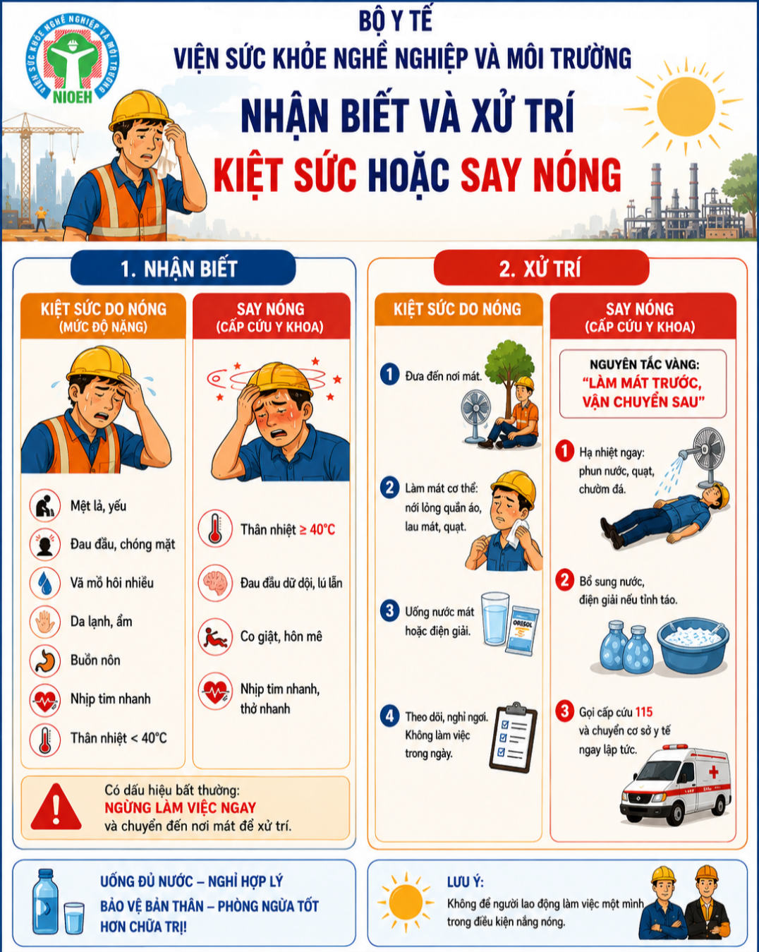 Cách Đối Phó Với Say Nóng và Kiệt Sức Tại Nơi Làm Việc