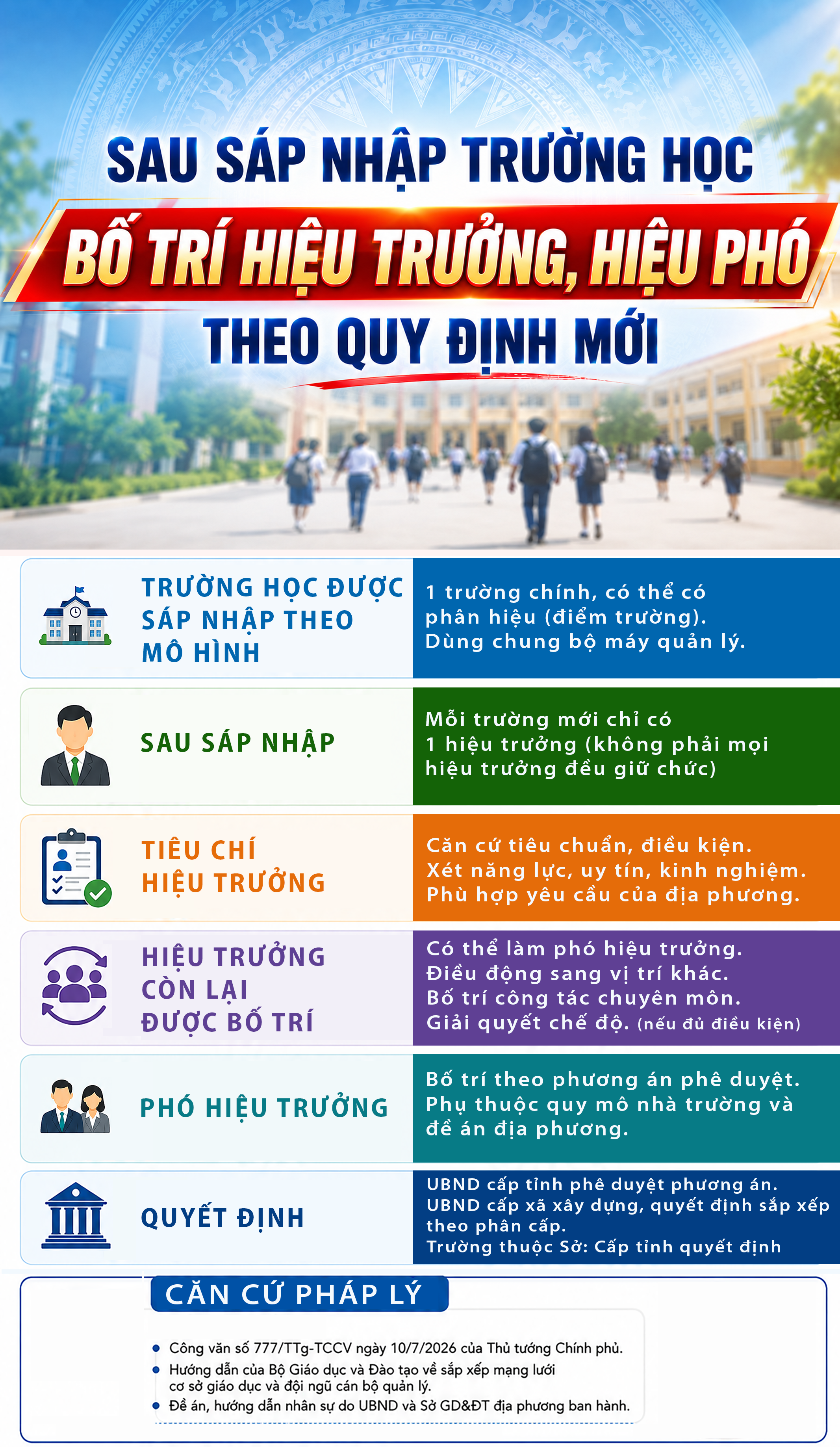 Cách Thức Bố Trí Lãnh Đạo Trường Học Sau Sáp Nhập: Quy Định Mới