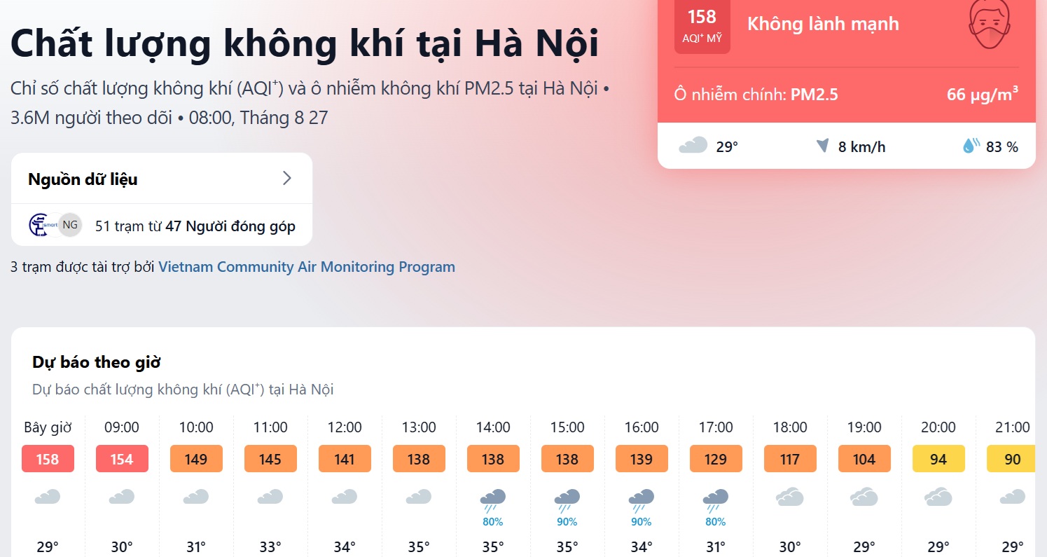 Ô Nhiễm Không Khí Tại Hà Nội: Tình Hình Cập Nhật Và Biện Pháp Khắc Phục