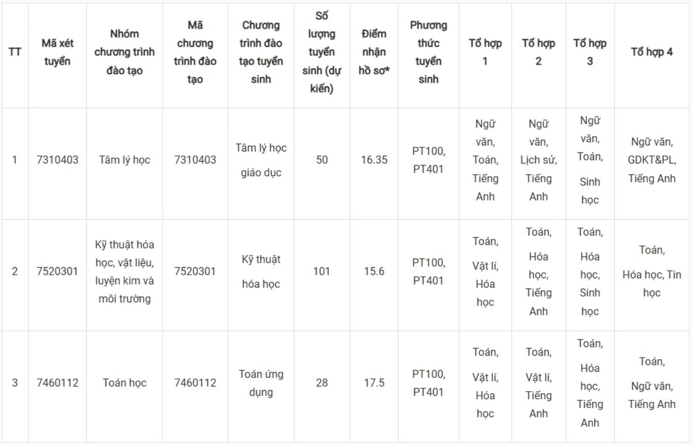 dai-hoc-su-pham-2-xet-tuyen-bo-sung-17865898484851616600002 Cơ hội tuyển sinh bổ sung năm 2026 tại Trường Đại học Sư phạm Hà Nội 2