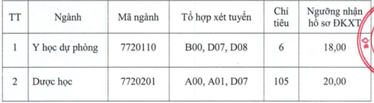 Cơ Hội Tuyển Sinh Bổ Sung Năm 2026 Tại Các Trường Đại Học Công Lập