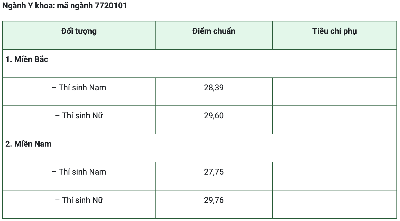 diem-chuan-hoc-vien-quan-y-17863355642561385990559 Điểm chuẩn 2026 của Học viện Quân Y