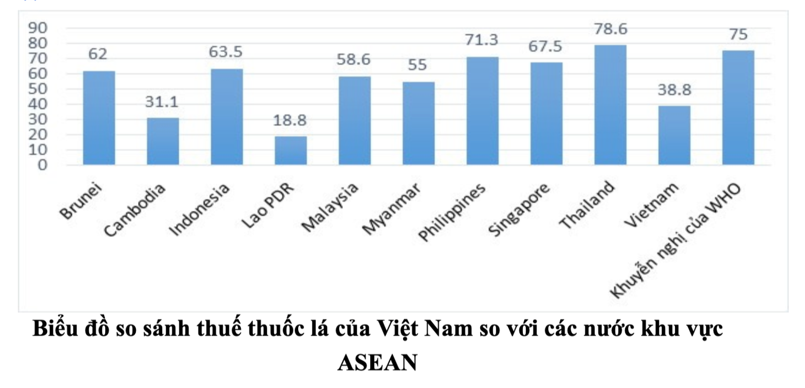 Tăng giá bán lẻ thuốc lá lên 10%, có thể làm giảm mức tiêu thụ đến 5%- Ảnh 1. Tăng giá bán lẻ thuốc lá lên 10%, có thể làm giảm mức tiêu thụ đến 5%- Ảnh 1.