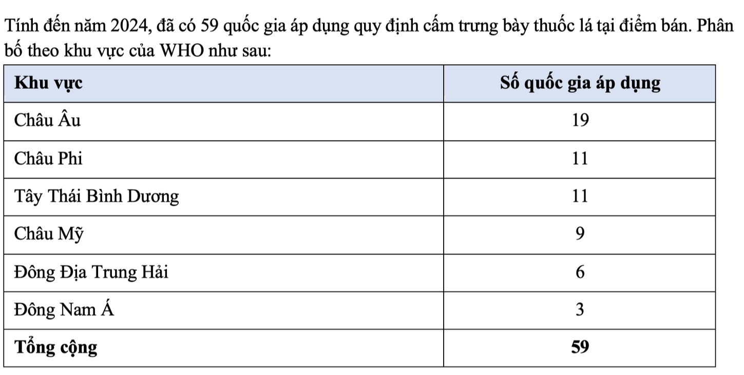 Luật Mới Đề Xuất: Cấm Hoàn Toàn Sản Phẩm Thuốc Lá Điện Tử và Trưng Bày Tại Điểm Bán