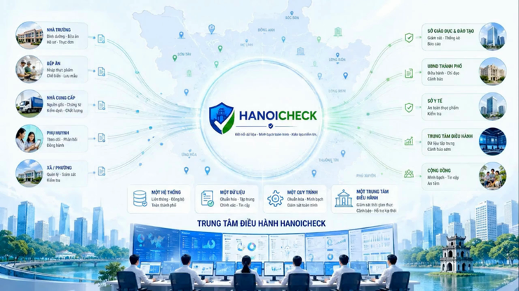 giao-dien-hanoicheck-17858932826861143064352 Giao diện hệ thống HanoiCheck