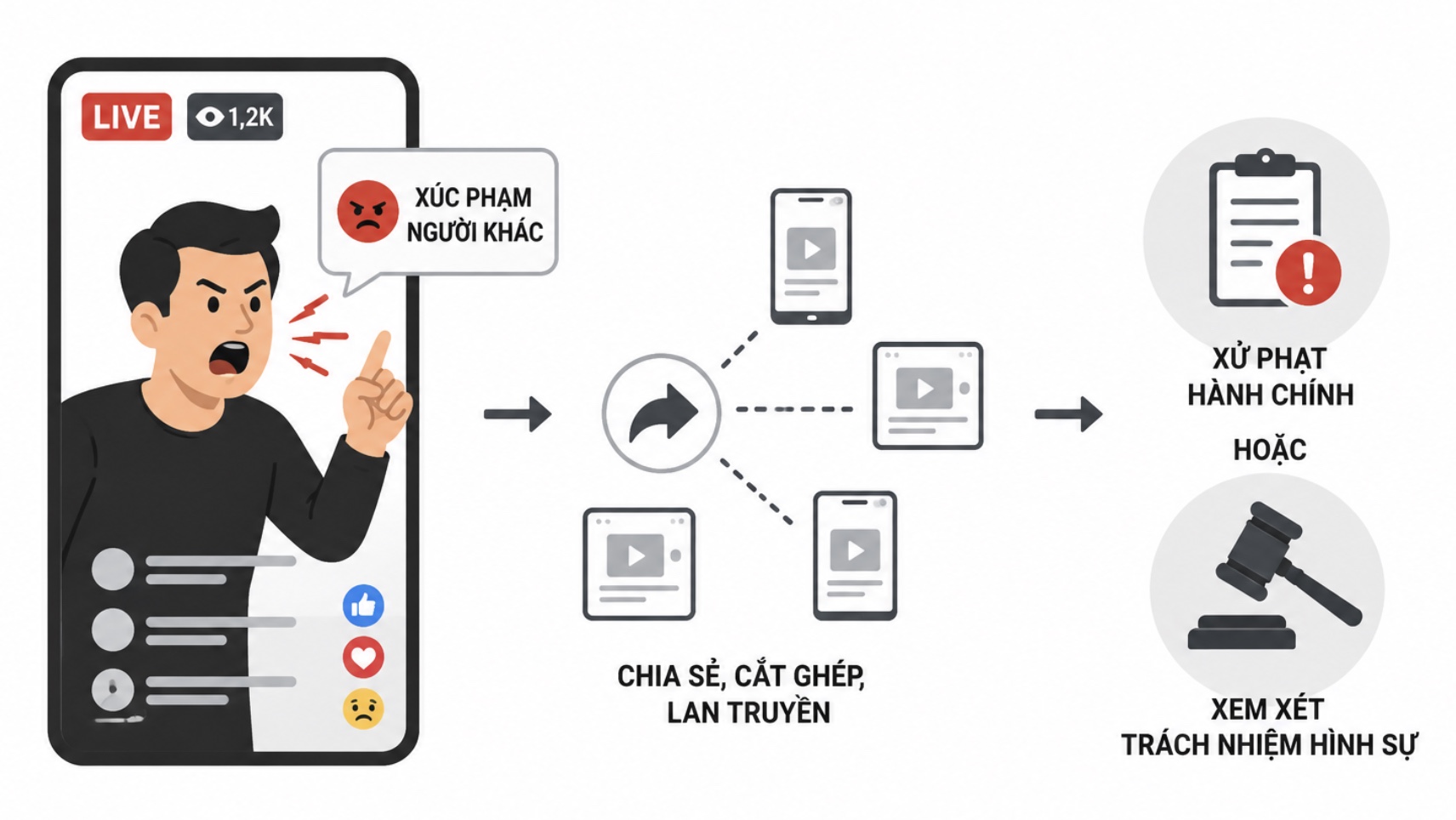 Tác Động Pháp Lý Đối Với Livestream Xúc Phạm Danh Dự