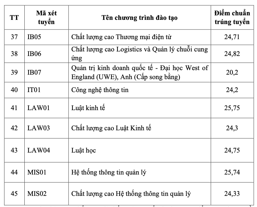 Lộ diện 2 trường đầu tiên công bố điểm chuẩn đại học 2026- Ảnh 3.