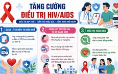 Thời Điểm Phù Hợp Để Phụ Nữ Thực Hiện Xét Nghiệm Phết Tế Bào Cổ Tử Cung
