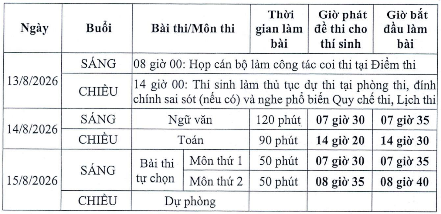 Lịch Thi Lại Tốt Nghiệp THPT Tại Tuyên Quang: Điều Cần Biết