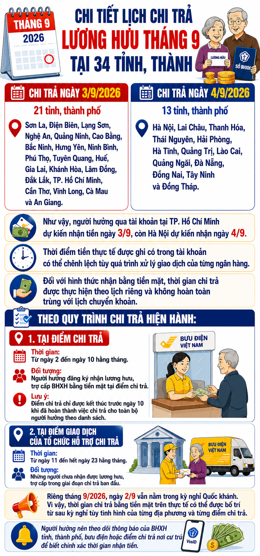 Lịch Trả Lương Hưu Tháng 9: Những Điều Cần Biết Tại 34 Tỉnh Thành