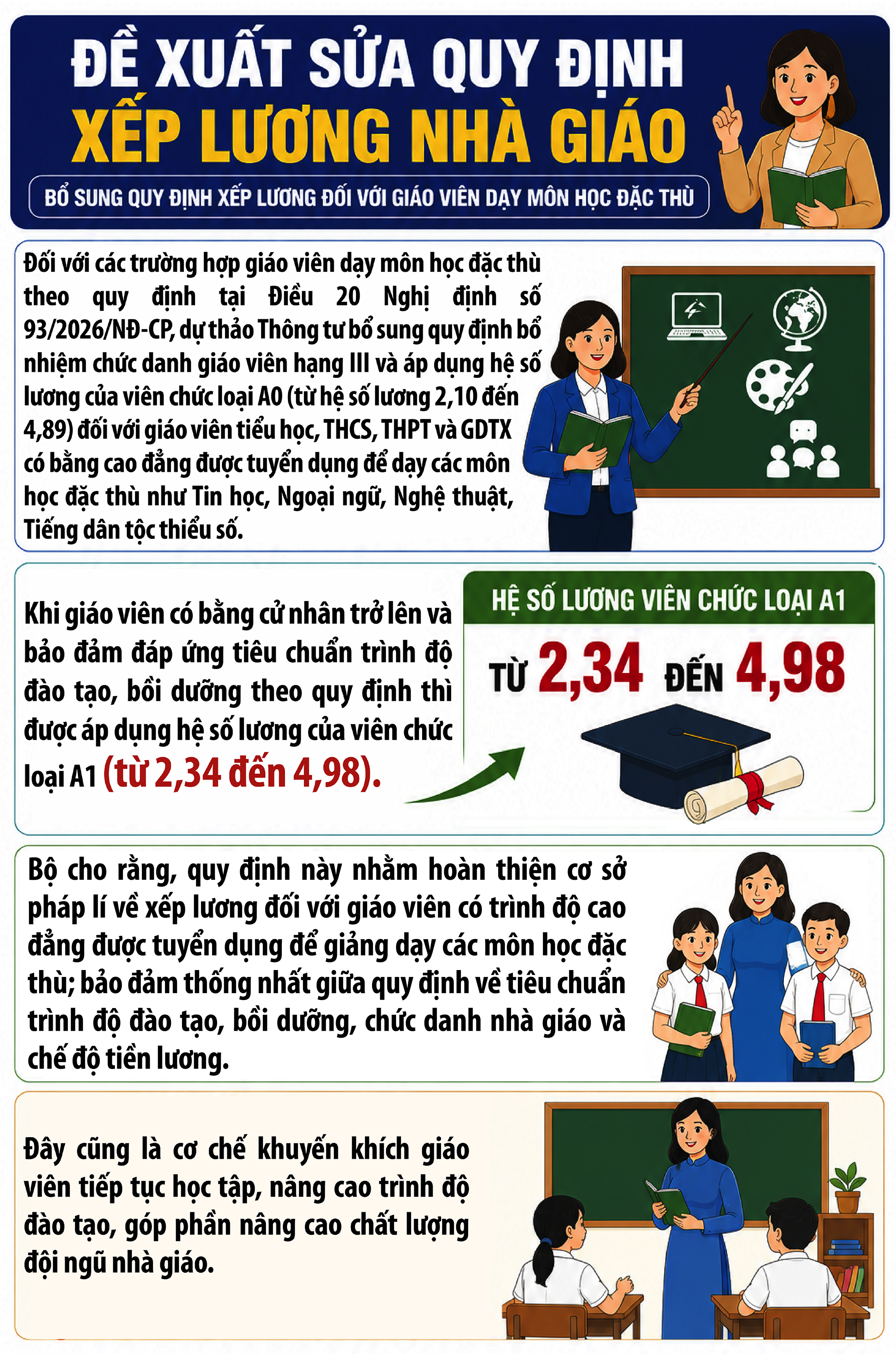 Cập Nhật Quy Định Xếp Lương Nhà Giáo: Những Thay Đổi Đáng Chú Ý