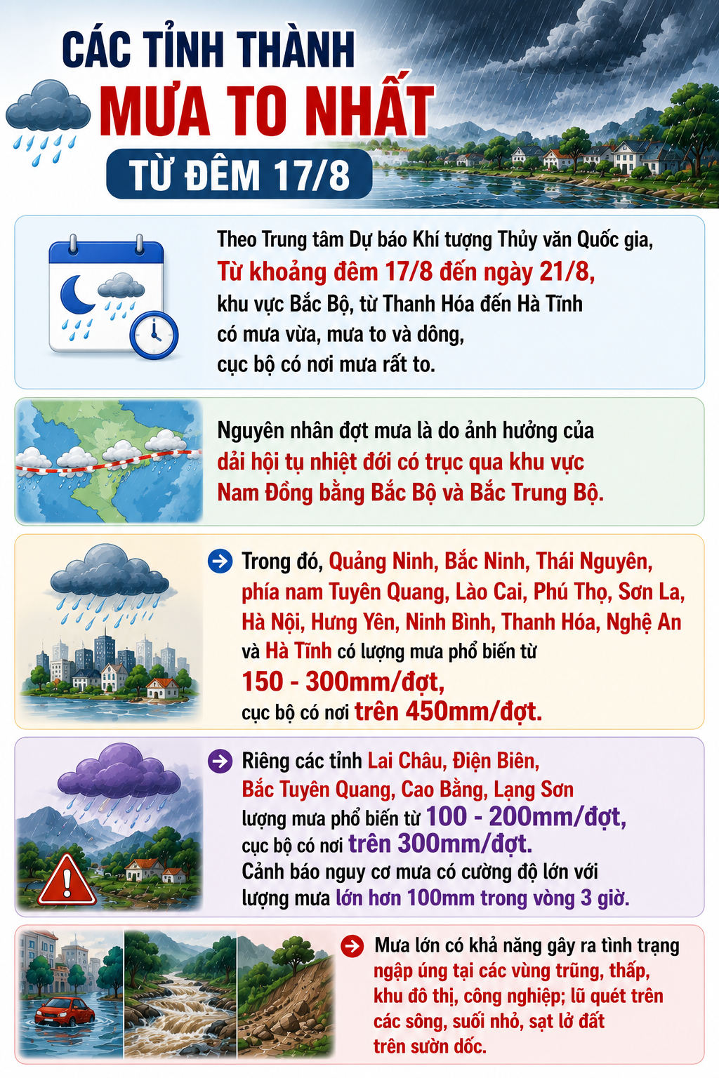 mua-to-nhat-17868704794121174336136 Các tỉnh thành mưa to nhất từ 17/8- Ảnh 1.