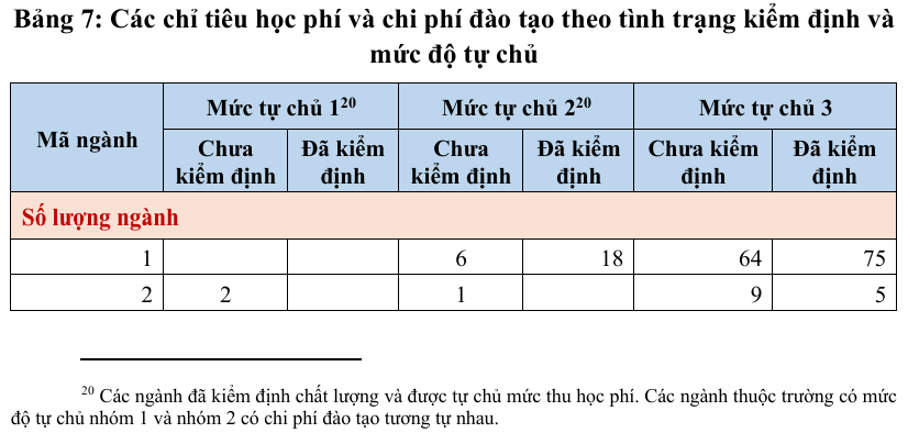 Cơ Chế Học Phí Linh Hoạt Cho Ngành Y Tế: Tại Sao Cần Thiết?