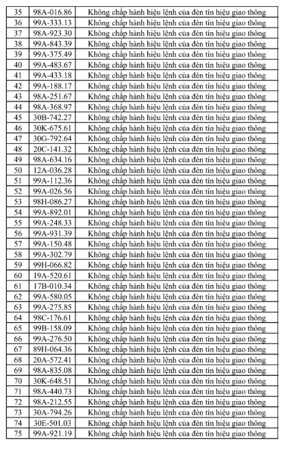 Danh sách vi phạm giao thông tại Bắc Ninh từ 25/7 đến 31/7 - Ảnh 3.