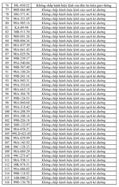 Danh sách vi phạm giao thông tại Bắc Ninh từ 25/7 đến 31/7 - Ảnh 4.