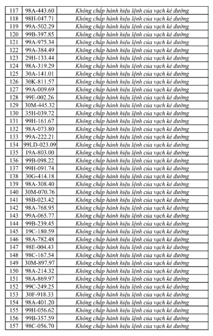Danh sách vi phạm giao thông tại Bắc Ninh từ 25/7 đến 31/7 - Ảnh 5.