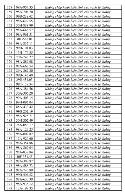 Danh sách vi phạm giao thông tại Bắc Ninh từ 25/7 đến 31/7 - Ảnh 6.