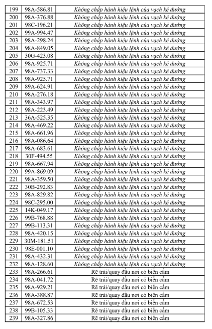 Danh sách vi phạm giao thông tại Bắc Ninh từ 25/7 đến 31/7 - Ảnh 7.