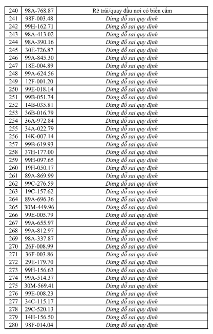 Danh sách vi phạm giao thông tại Bắc Ninh từ 25/7 đến 31/7 - Ảnh 8.