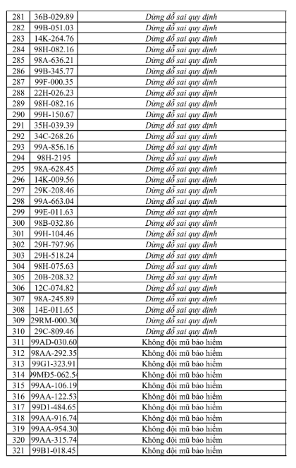 Danh sách vi phạm giao thông tại Bắc Ninh từ 25/7 đến 31/7 - Ảnh 9.