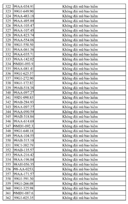 Danh sách vi phạm giao thông tại Bắc Ninh từ 25/7 đến 31/7 - Ảnh 10.