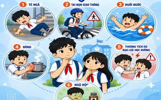 Kỹ Năng An Toàn Giao Thông Cần Thiết Cho Học Sinh