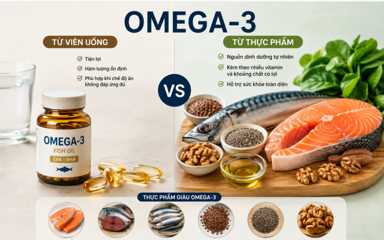 Cách Bổ Sung Omega-3 và Vitamin C Để Tối Ưu Sức Khỏe