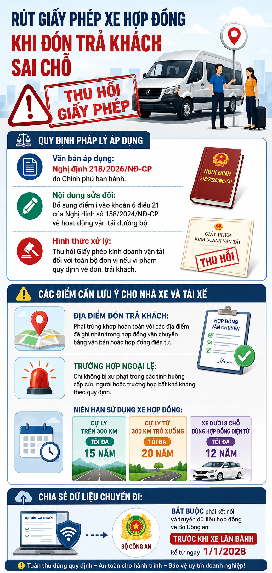 rut-giay-phep-neu-xe-hop-dong-tra-khach-sai-dia-diem-quy-dinh-17862477145802033406675 Từ 10/8, rút giấy phép xe hợp đồng khi đón trả khách sai chỗ - Ảnh 1.