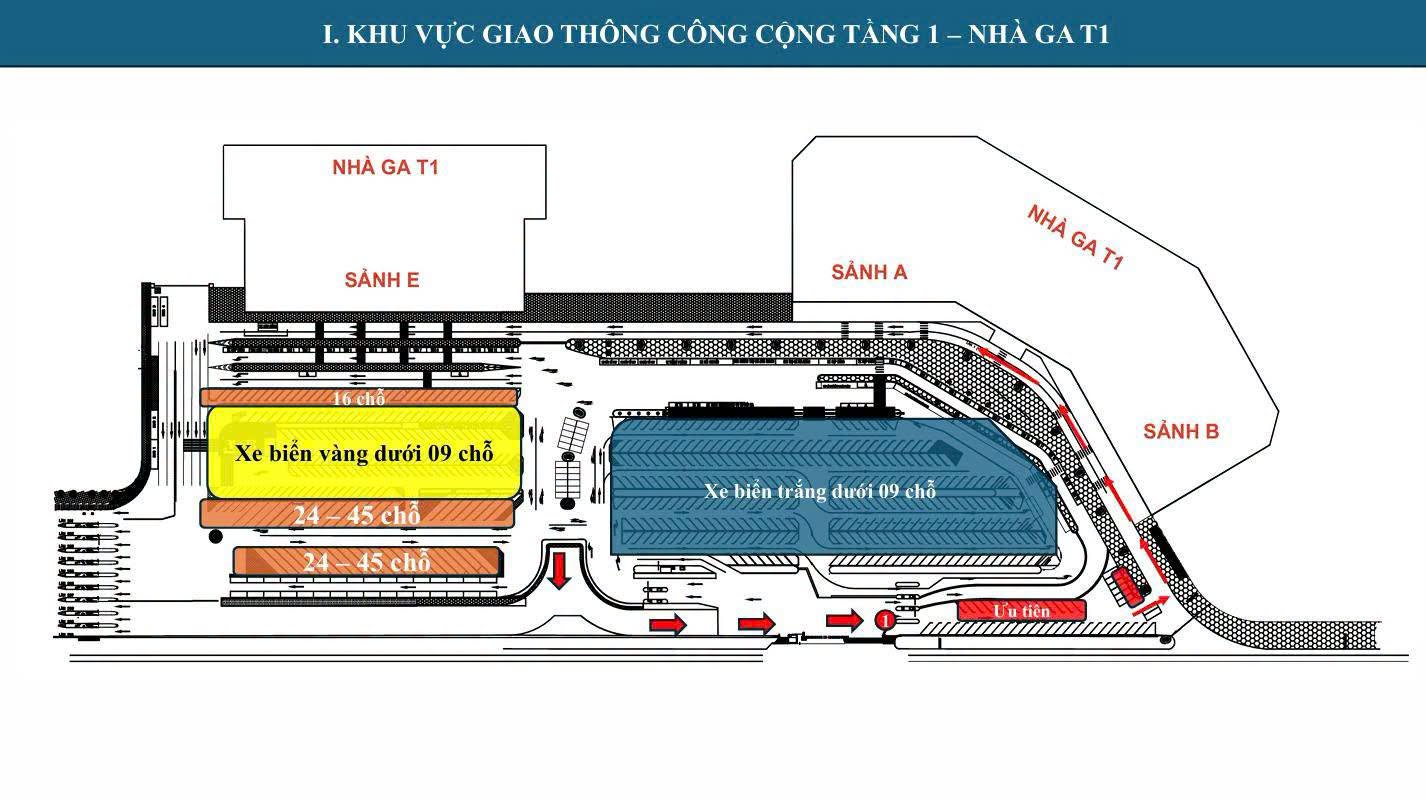 san-bay-noi-bai-giao-thong-3-17856817364081478682615 Điểm Đón Mới Tại Sân Bay Nội Bài: Hành Khách Cần Biết Gì?- Ảnh 3.
