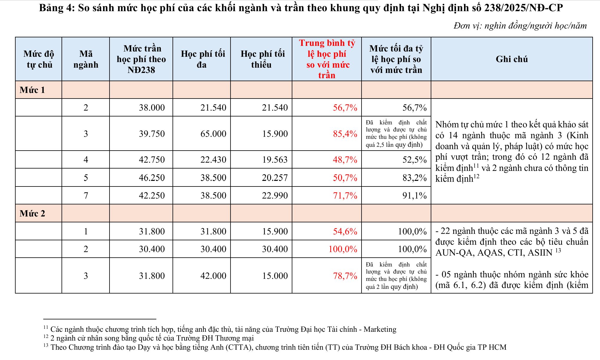 so-sanh-1-1786897582104412471881 Mức trần học phí chưa tính đủ chi phí đào tạo thực tế khối ngành sức khỏe- Ảnh 1.