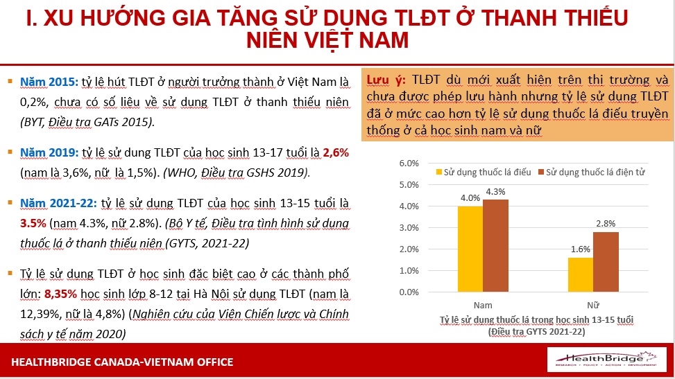 thuoc-la-dien-tu-tai-viet-nam-1700195926428521525091 Ngăn nicotine trước khi nghiện hình thành- Ảnh 2.