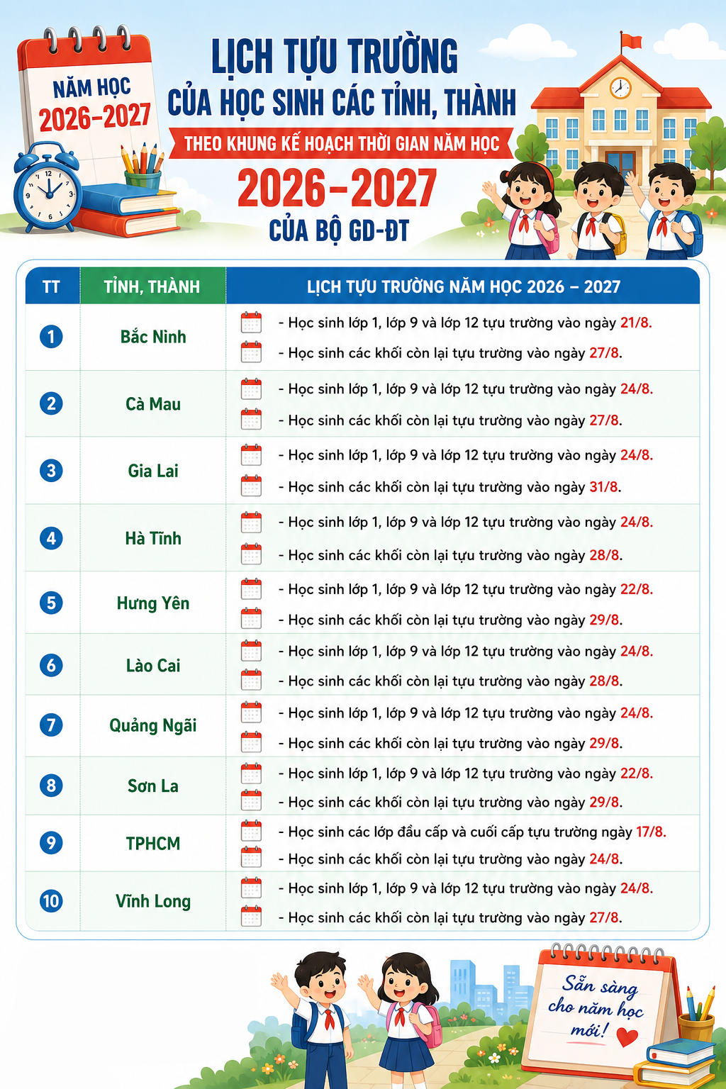tuu-truong-1787278994321790811537 Lịch tựu trường của học sinh các tỉnh, thành năm học 2026-2027 - Ảnh 2.