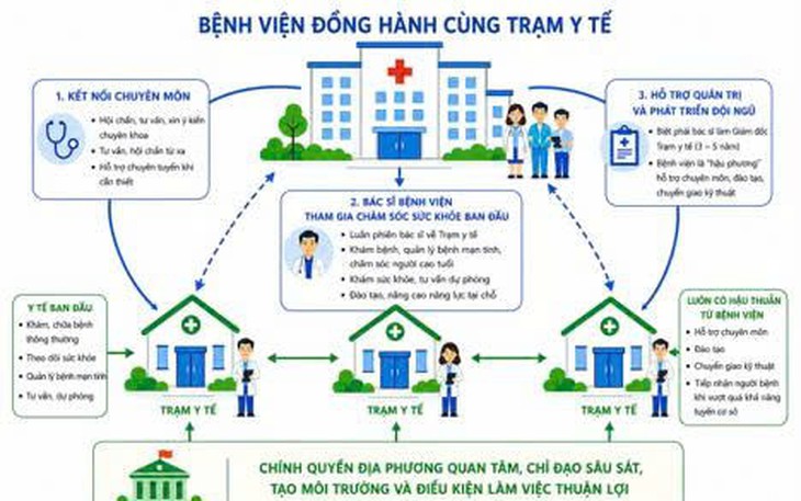 'Cải thiện Y tế cơ sở để nâng cao sức khỏe cộng đồng' - Ảnh 1.