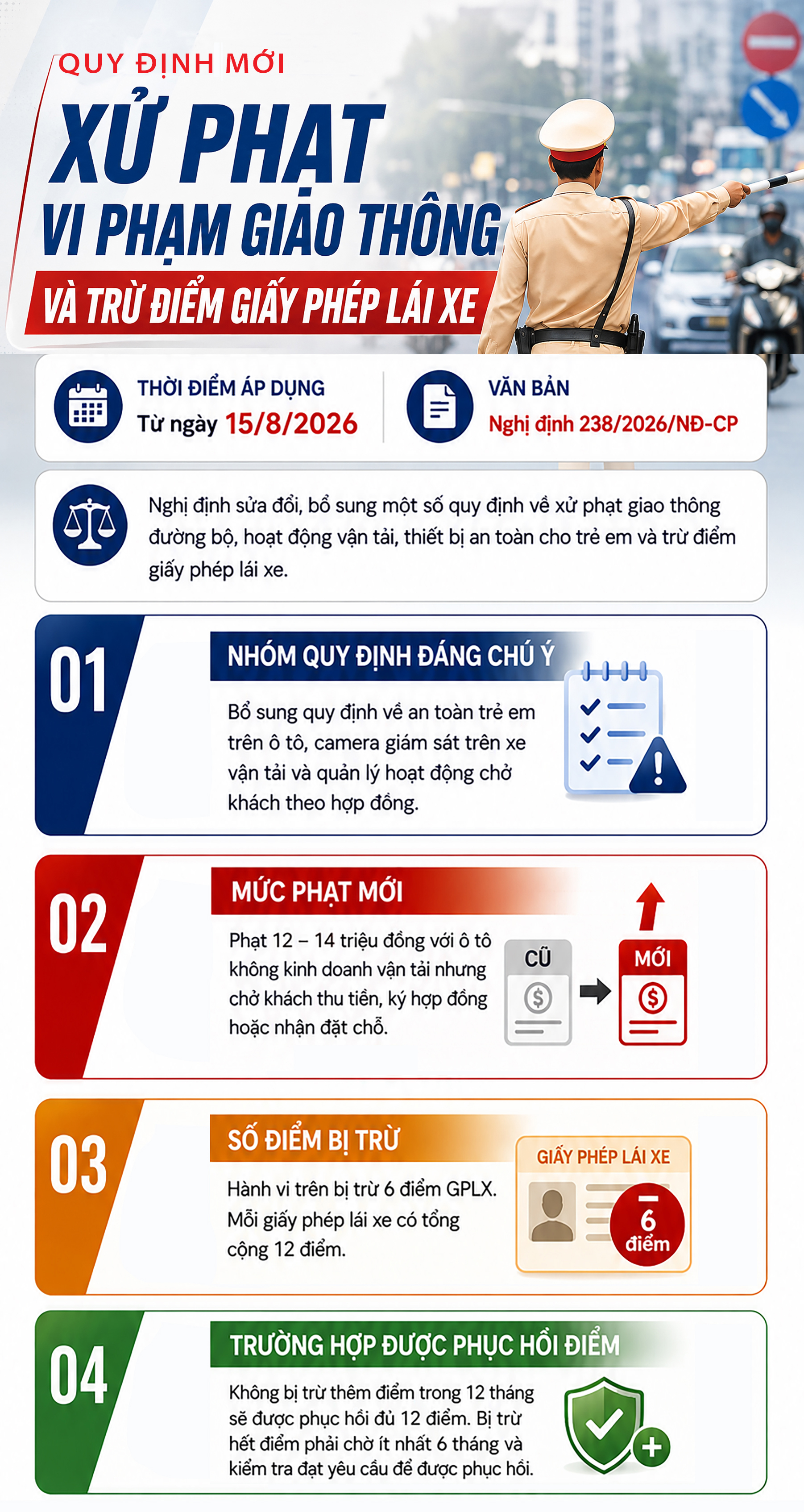 Cập Nhật Mới Về Quy Định Xử Phạt Giao Thông Và Hệ Thống Trừ Điểm