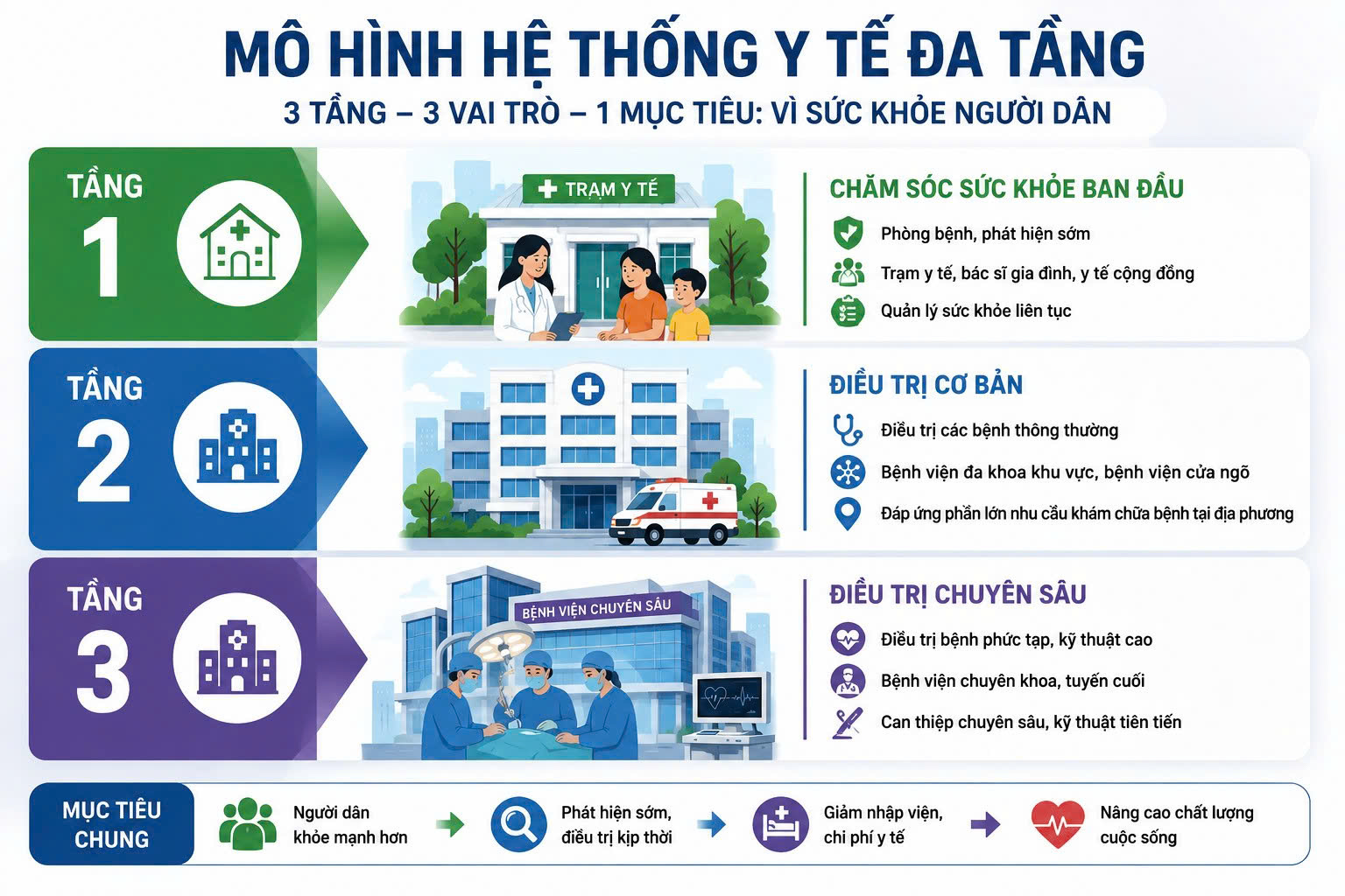 TPHCM Định Hướng Phát Triển Hệ Thống Y Tế Đa Tầng Đáp Ứng Nhu Cầu Người Dân