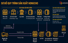 Thực đơn thông minh để bảo vệ tim mạch khi bước sang tuổi 50