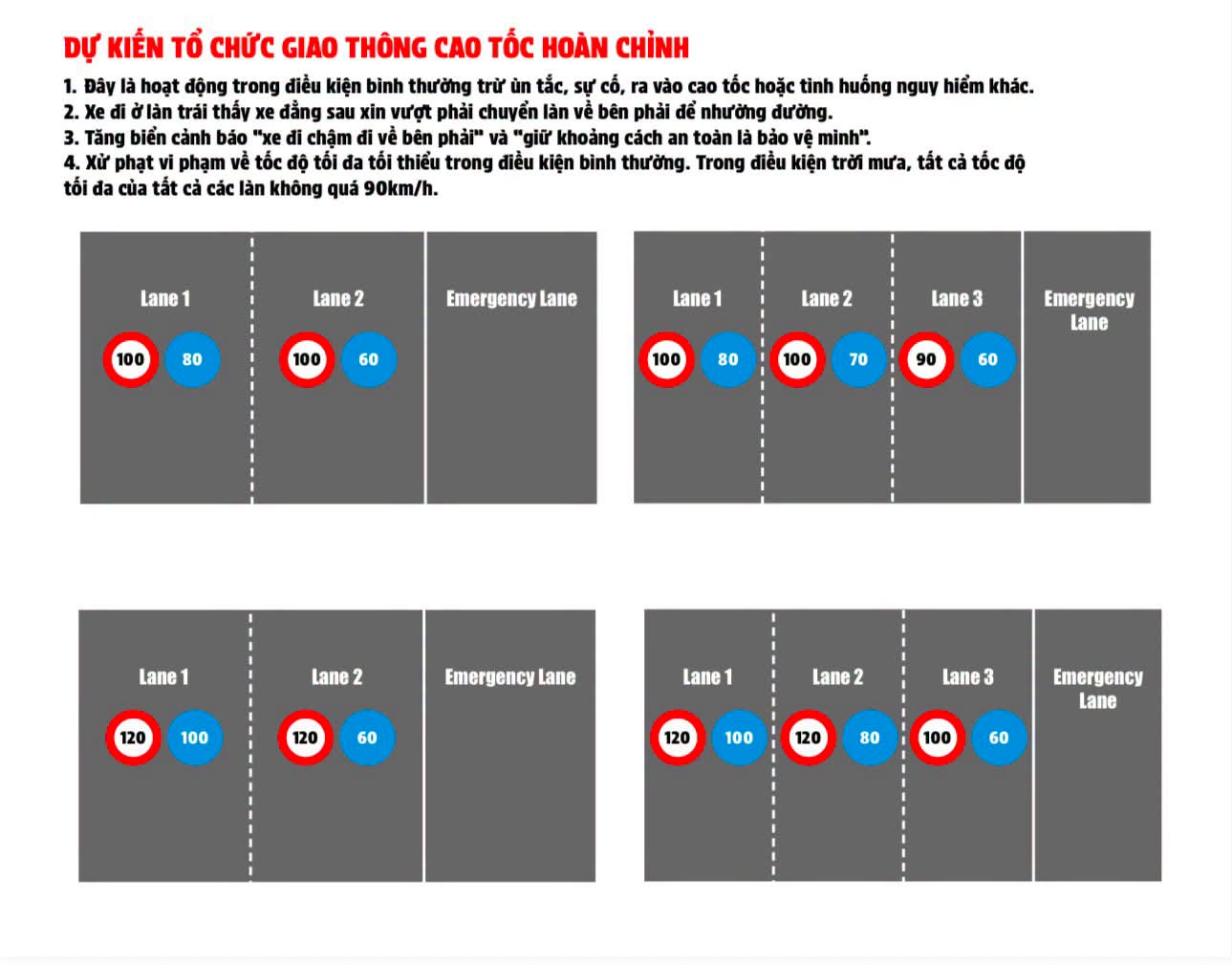 Giải Pháp Hiệu Quả Để Xử Lý Nạn Xe Chậm Trên Cao Tốc