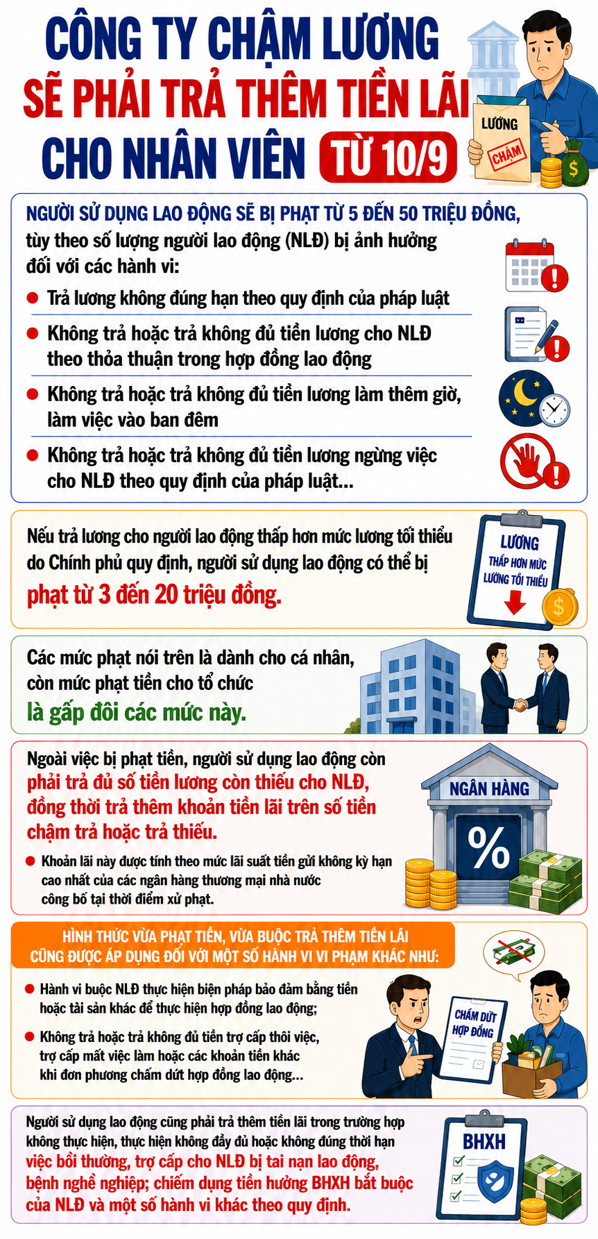cham-luong-17883225717991192224290 Công ty chậm lương sẽ phải trả thêm tiền lãi cho nhân viên từ 10/9- Ảnh 1.