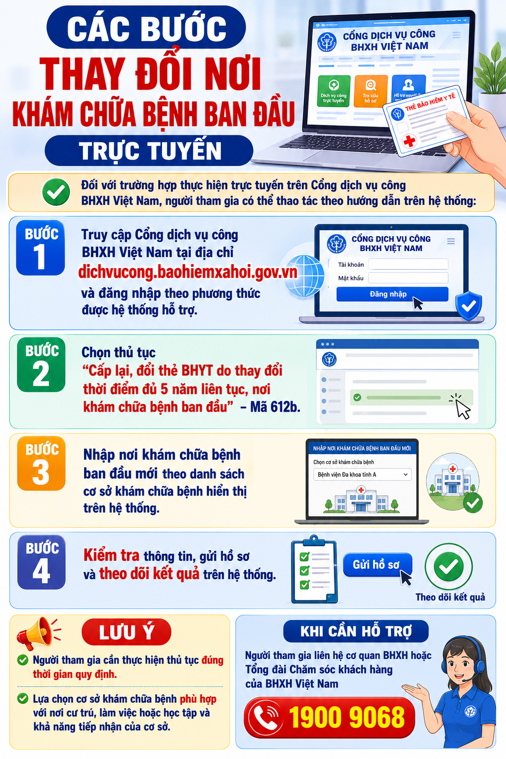 Hướng Dẫn Đổi Nơi Đăng Ký Khám Chữa Bệnh BHYT Hiệu Quả Nhất