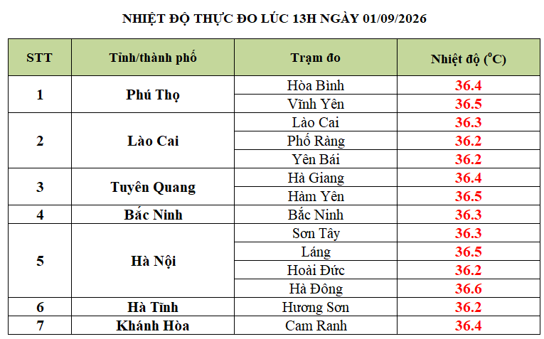 Nắng Nóng Chung Tình Trạng Ở Miền Bắc và Miền Trung Việt Nam